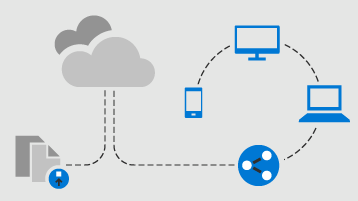 Flow diagram of document uploading to the cloud and then document being shared to other devices
